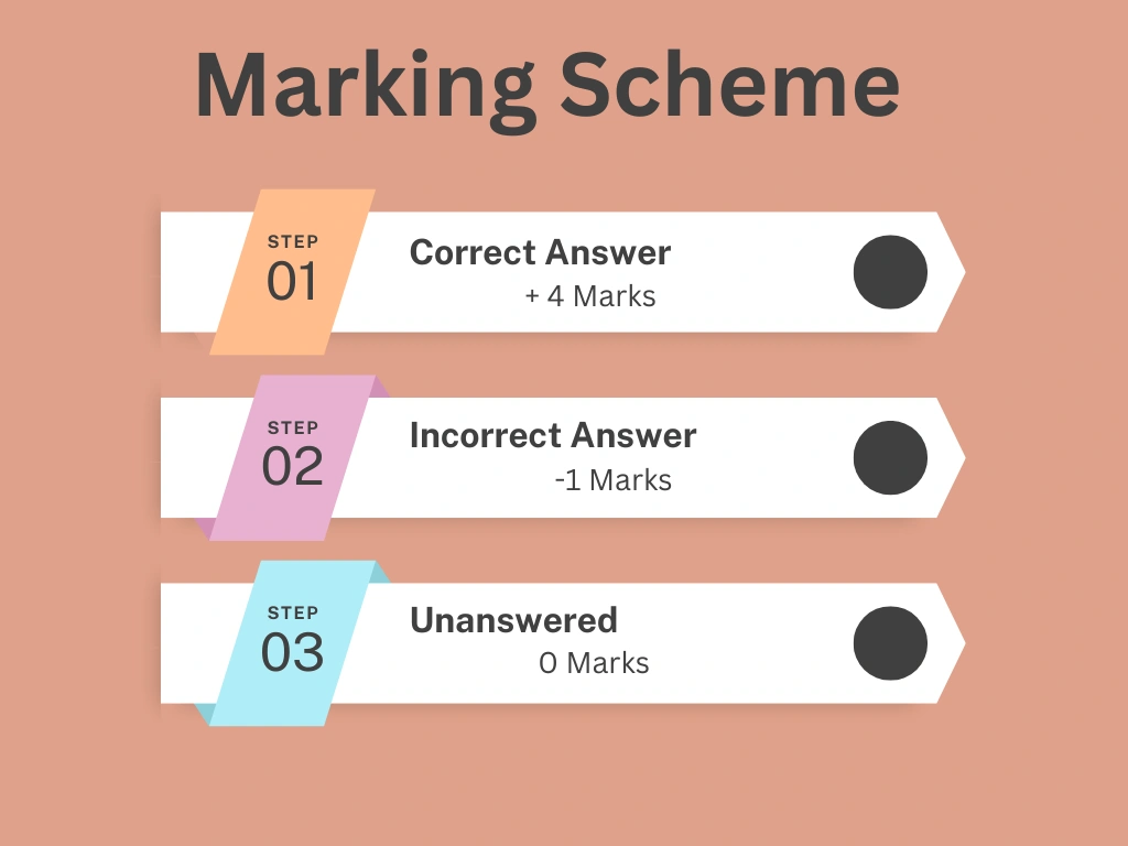 Marking Scheme