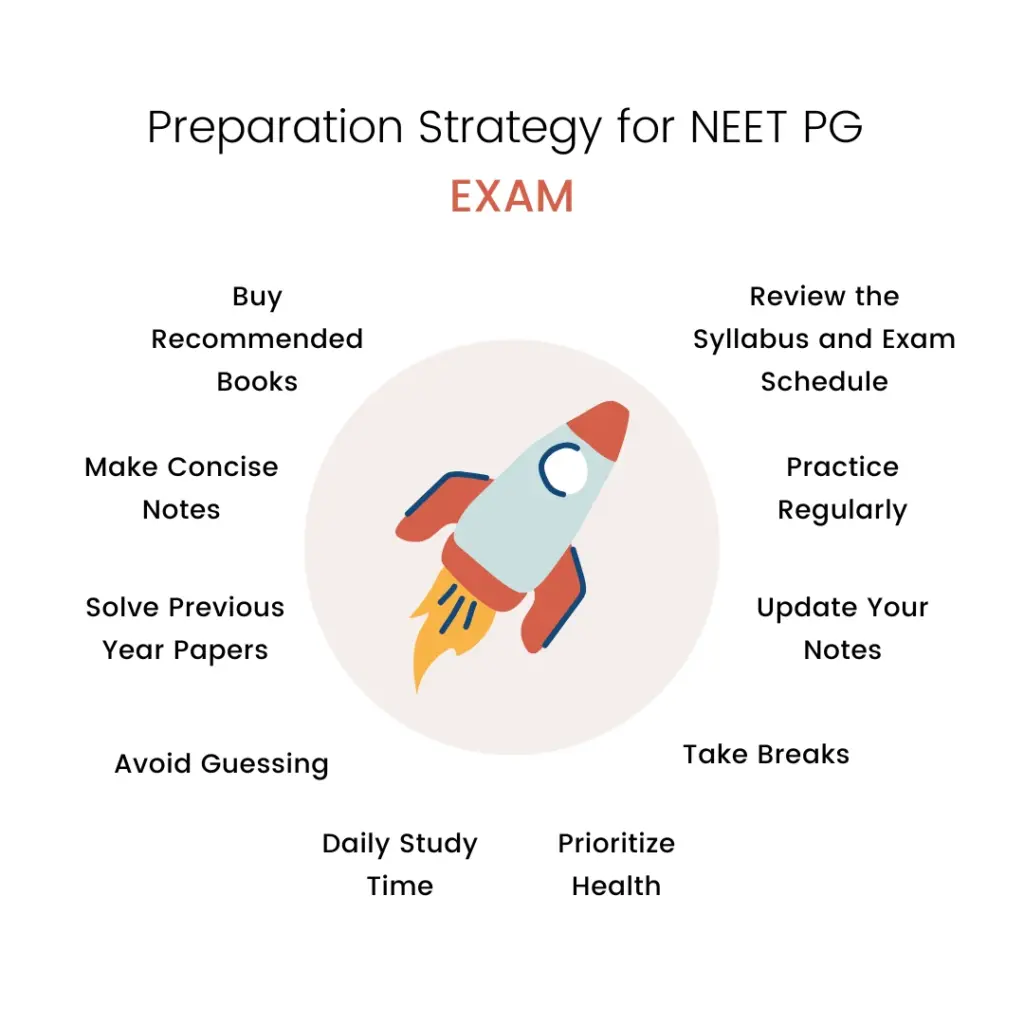 Preparation Strategy for NEET PG Exam