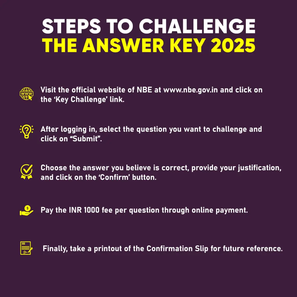 Steps to Challenge the Answer Key