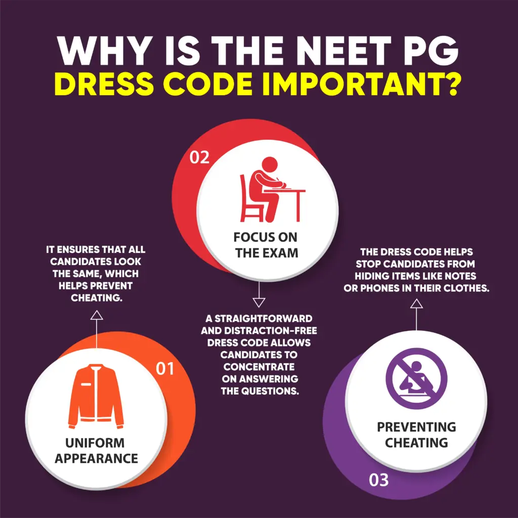 Why is the NEET PG Dress Code Important